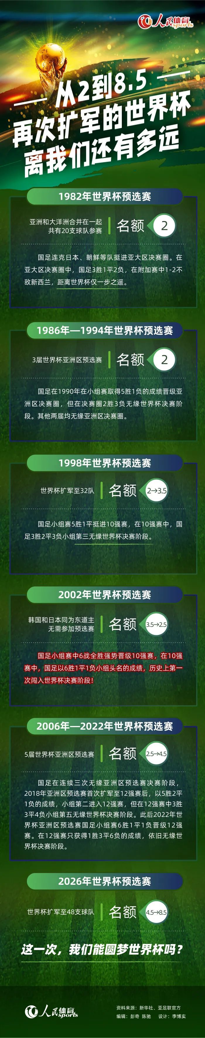 这之后灰熊接管比赛一直维持两位数分差保持到最后。